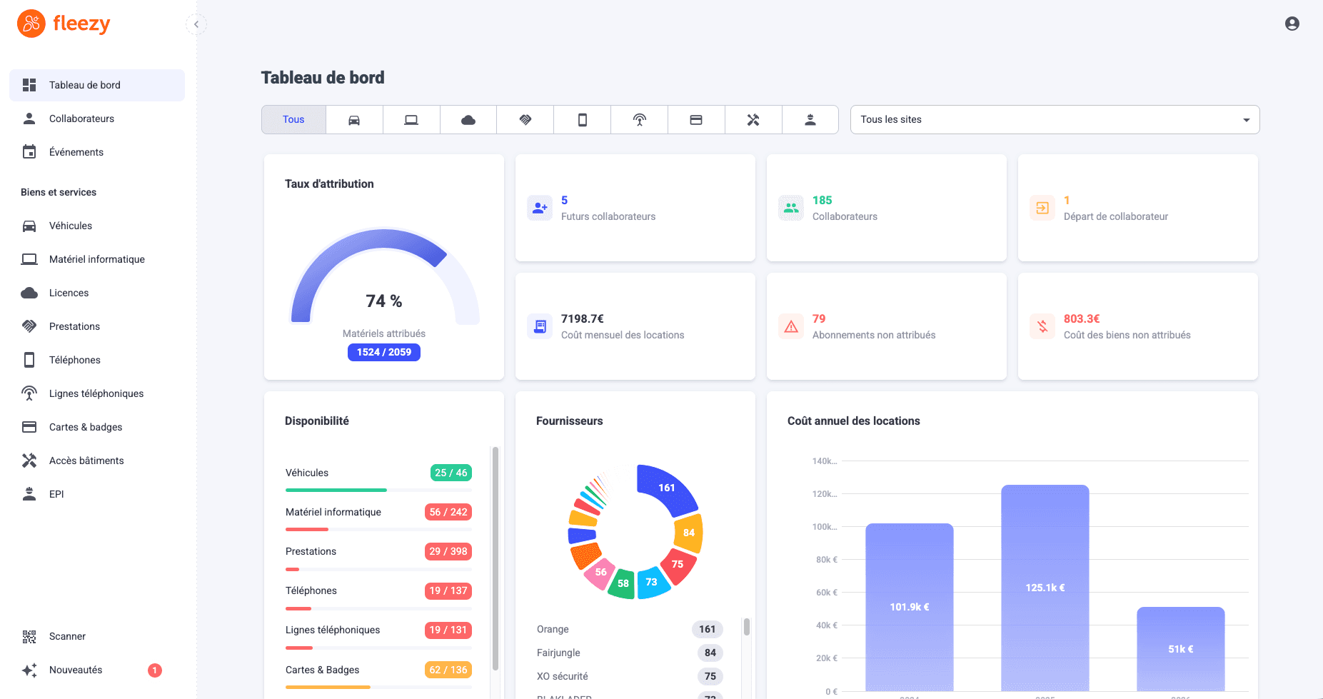 Dashboard de l'application Fleezy